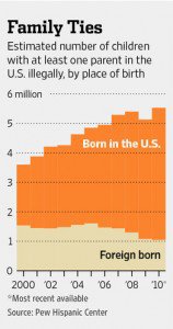 Estimated Number Of Children With At Least One 