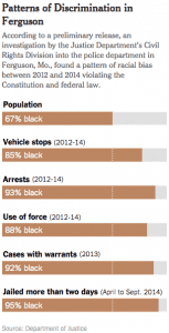 NYT graph