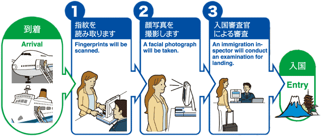 immigration1