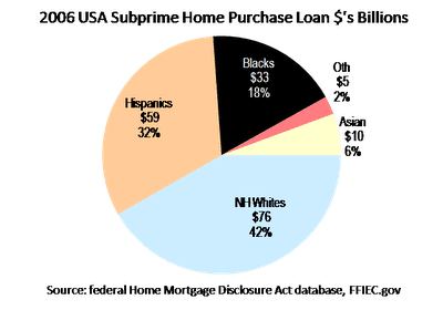 Subprime-2006-piechart1