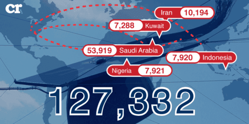 muslim-student-visas