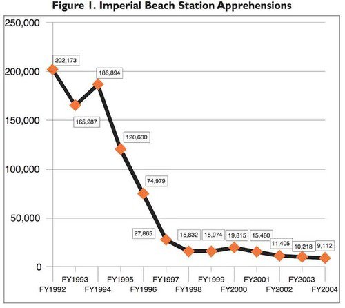 Imperial-beach-Apprehensions