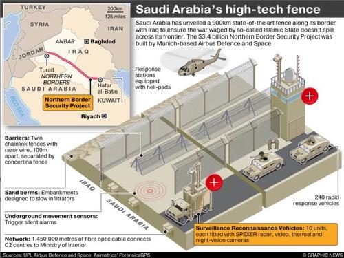 antiarabfence