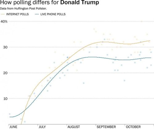 Trump-Inet-poll