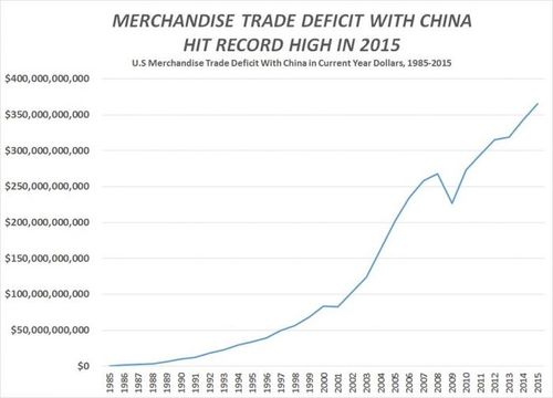 china_trade_deficit-current_dollars