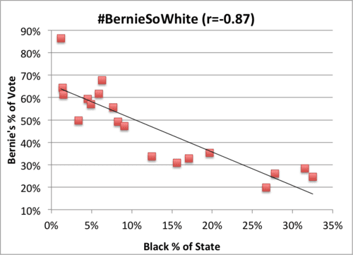 BernieSoWhite2[1]