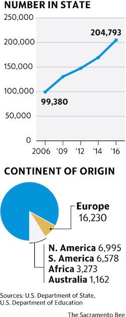 CaliforniaForeignStudentGrowth2006-2016