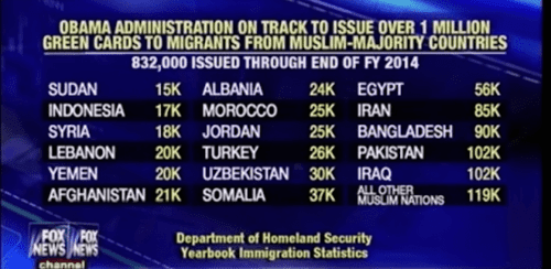 ObamaAdmin1MillionGreenCardsMuslimNations