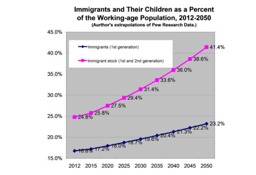 immigrantstock