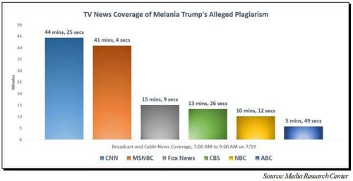 melaniaborderchart