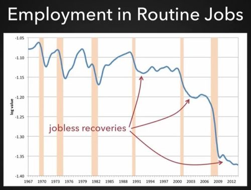 160729-routine-jobs-630x479