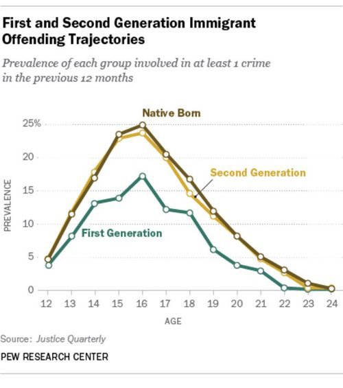 thesecondgeneration