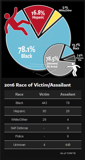 2016_stats_chicago_murder_crime__mayhem_heyjackass_-_2016-10-08_23-55-56