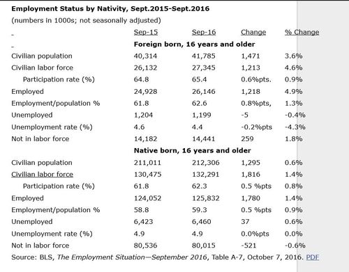 employmentstatus