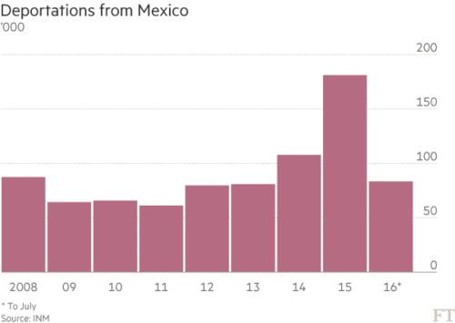 deportationsfrommexico