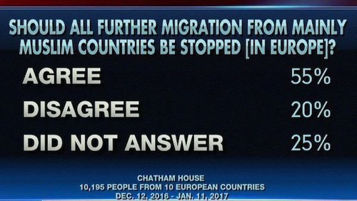 EuropePollEndMuslimImmigrationChatham