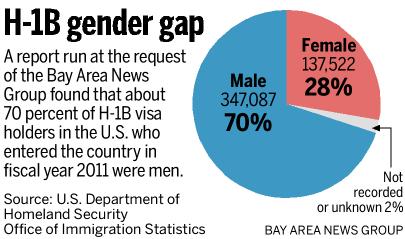 h1b-visa-gender-gap