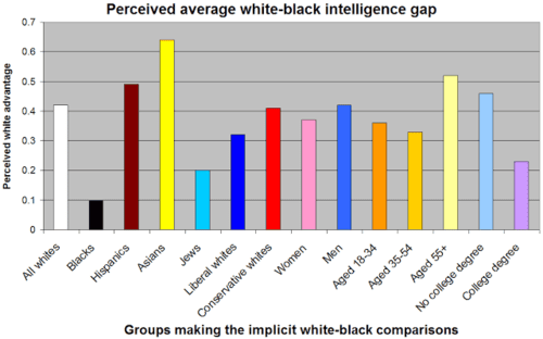 whiteblackgap