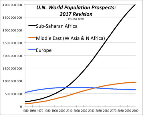 Worlds-most-important-graph-2017