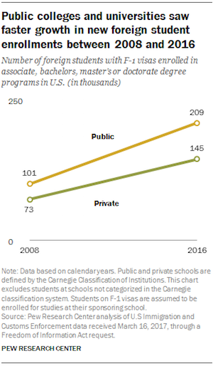 2017-11-30-pew-research