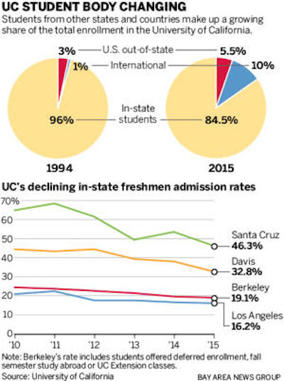 2017-11-30-uc-student-body