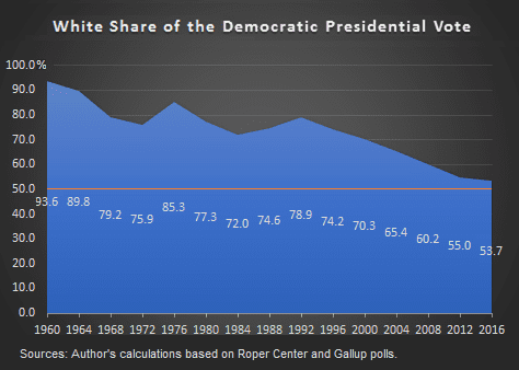 00whiteshare