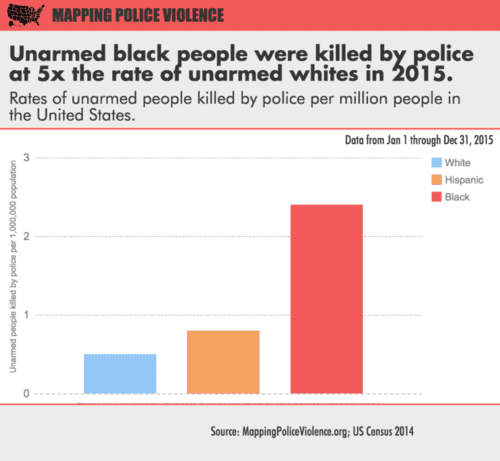 2015policekillingsunarmed.jpeg