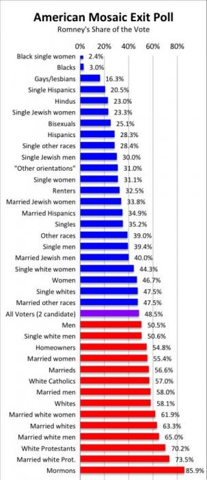 ChartBySteveSailer