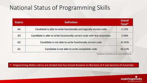 National-Programming-Skills-Report-Engineers-2017-Report-Brief-10