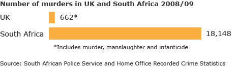 _47849007_uk_sa_murders_466