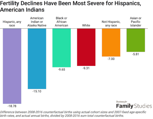 fertilitydeclinesrace-w640
