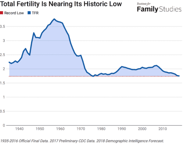 figure1totalfertilitynew-w640