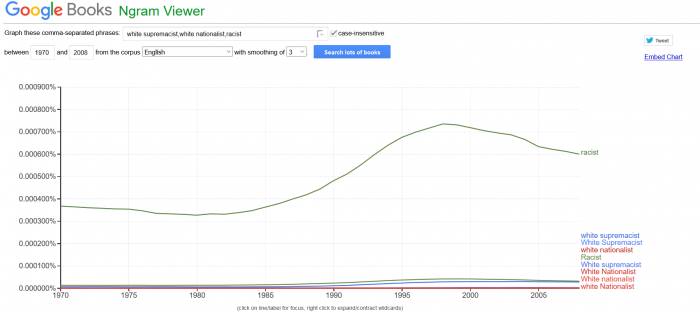 ngram