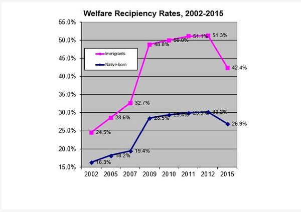 welfare