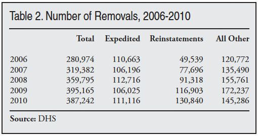 reasoner-removals-t2