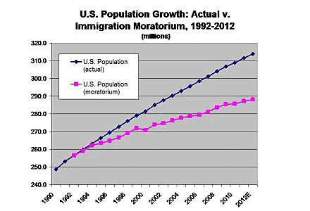 us-population-immigration-rubenstein-2012july02