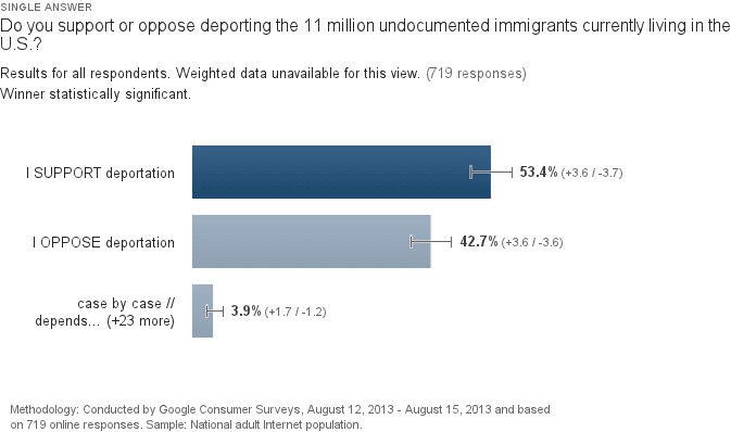 average-deportation