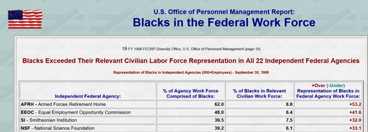 Blacks_in_the_Federal_Work_Force