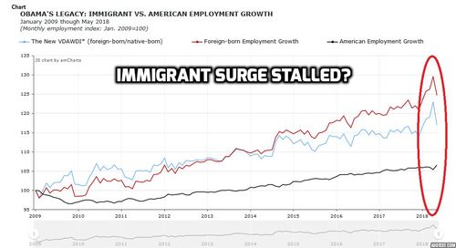 immigrantsurgestalled