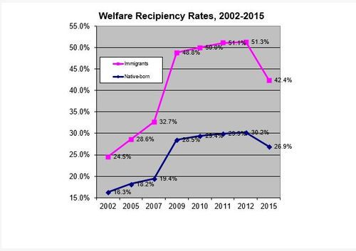 welfare