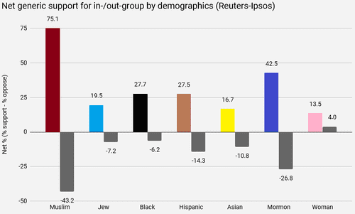 ingroupoutgroup