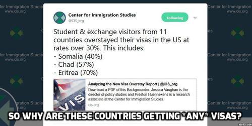 whyarethesecountriesgettinganyvisas