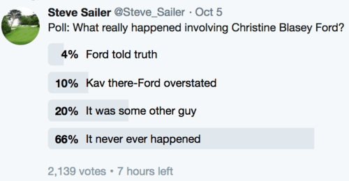 fordpoll