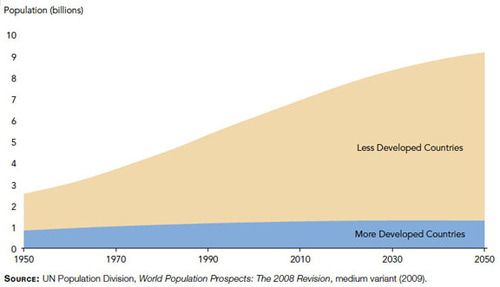 WorldPopulation2050