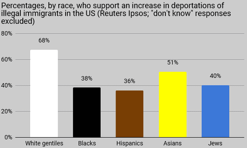 deportations