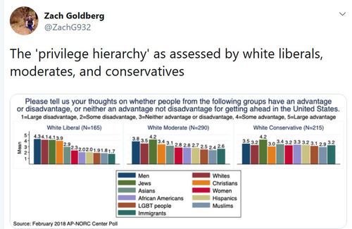 hirearchy