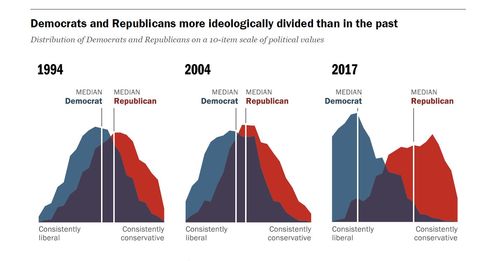 dividecharts