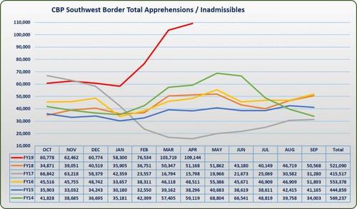 FY19TD_April_SWB_Migration_graphic_0