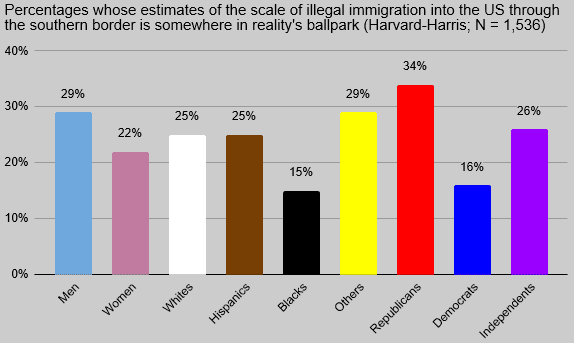 illegalalien