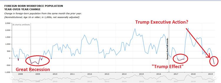 trumpadjusted